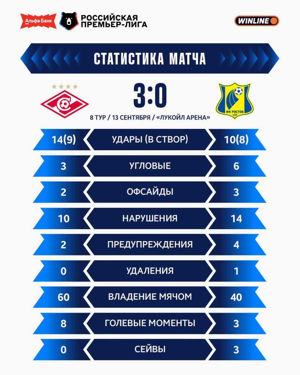 Спартак Ростов 13 сентября 2026