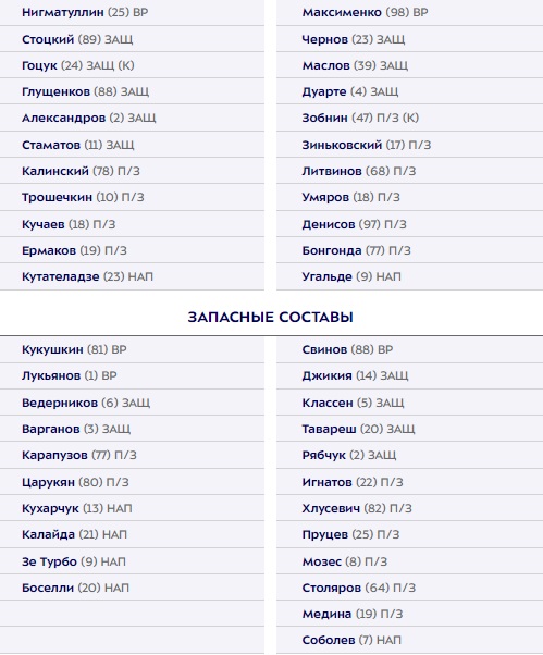Пари НН Спартак стартовые составы