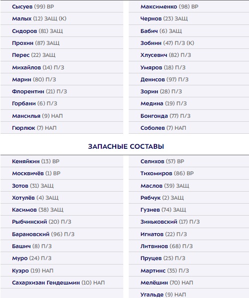 Оренбург Спартак - стартовые составы